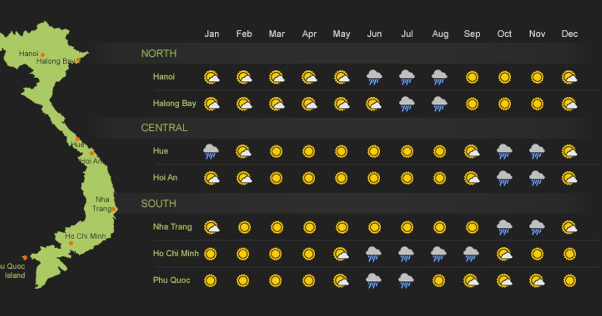 Best time to visit Vietnam & weather